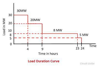 load-duration-curve-2