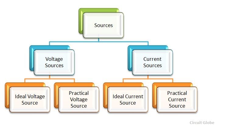 voltage-and-current-source-figure